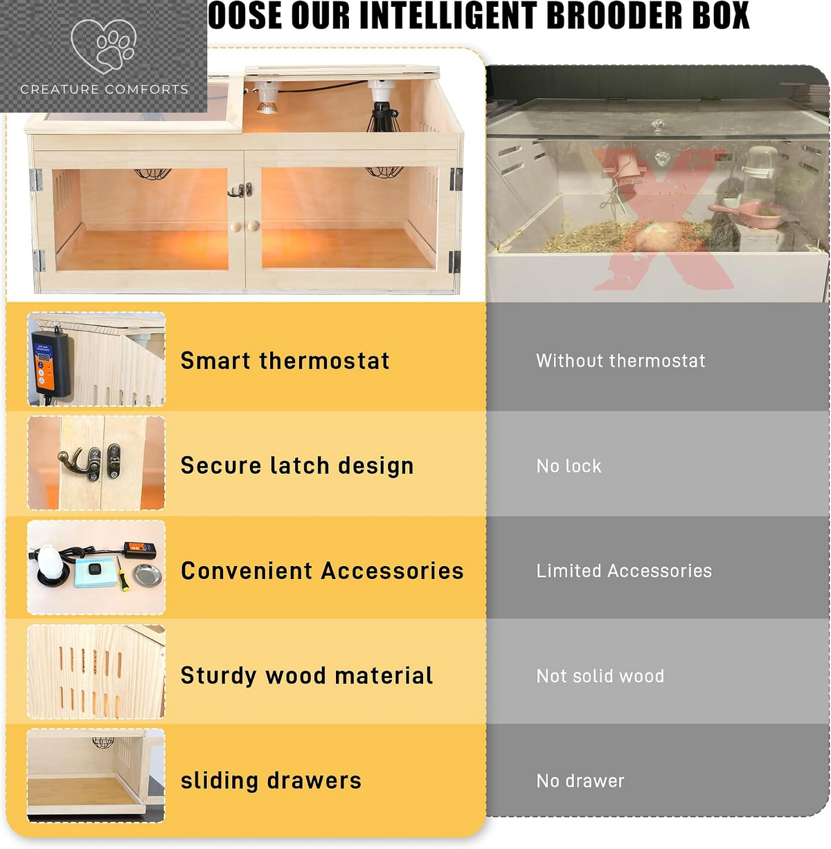 Smart Thermostat Chicken Brooder Box - Spacious & Secure 32" Design for Happy Chicks